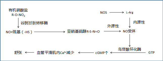 硝酸异山梨酯结构式图片