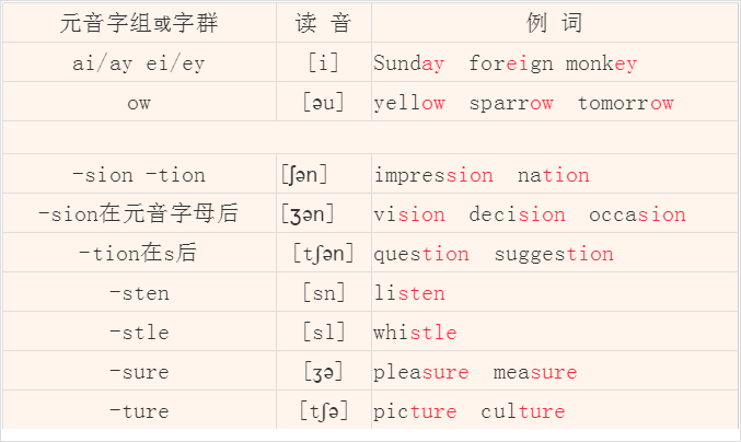 史上最全英語音標發音,拼讀規則教程!附視頻講解,假期提分學起來!