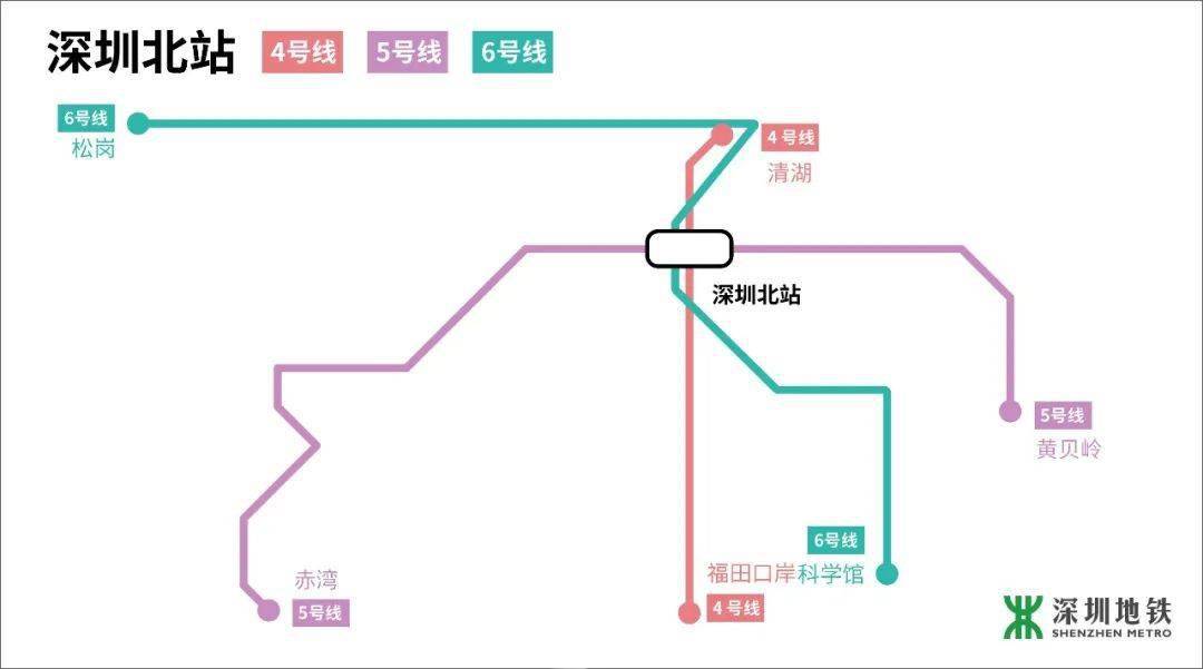 地铁4,5,6号线深圳北站