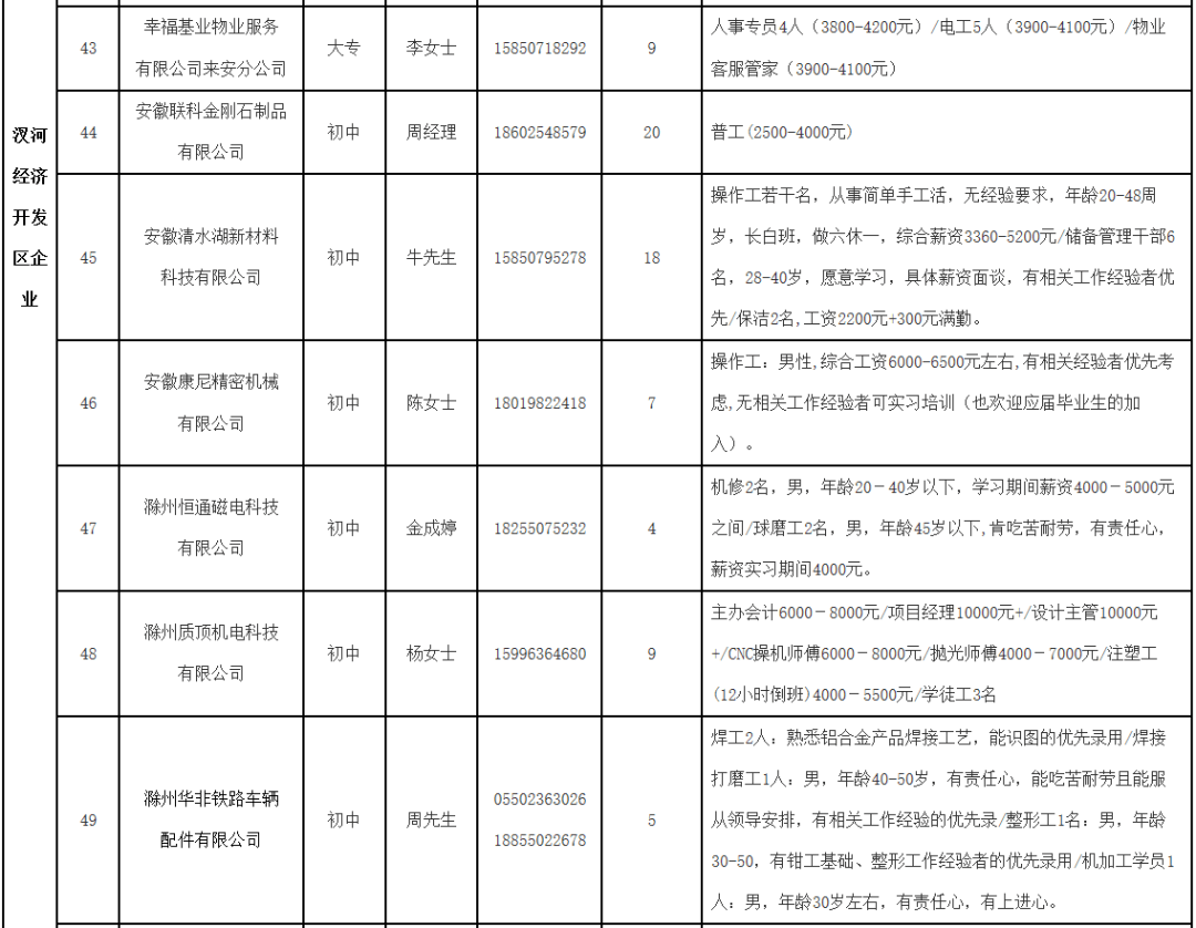 来安汊河最新企业用工需求信息一览表2020年10月份