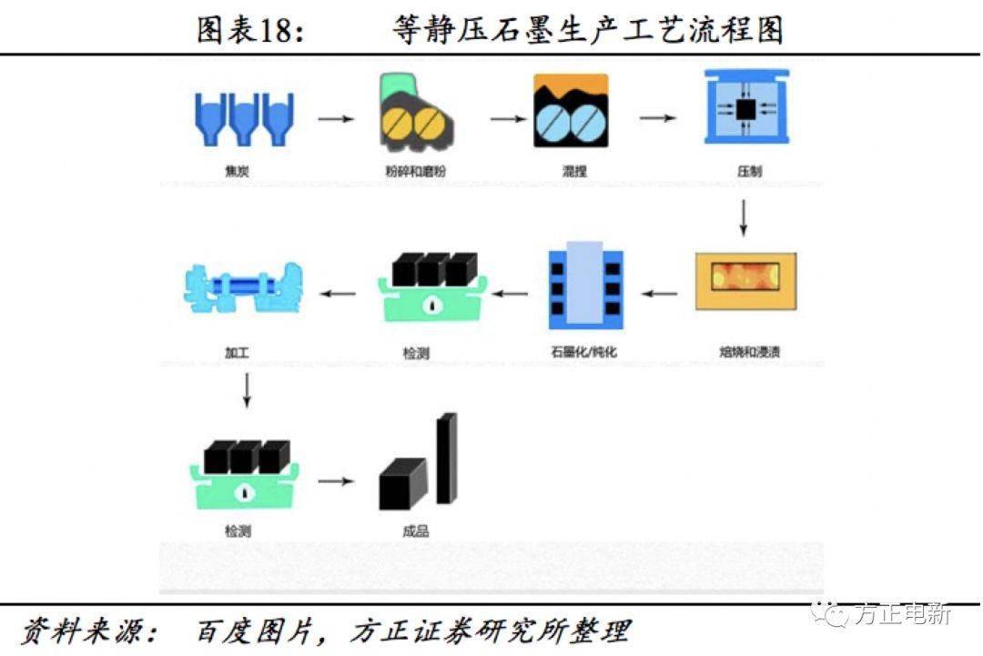 石墨板施工工艺流程图片