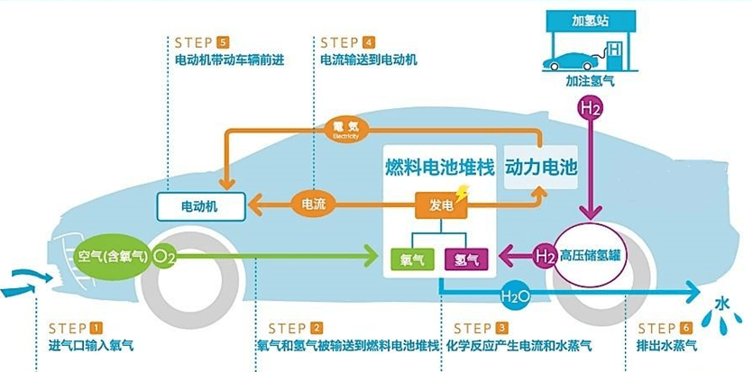 氢燃料电池系统电磁兼容性能提升解决方案及实践