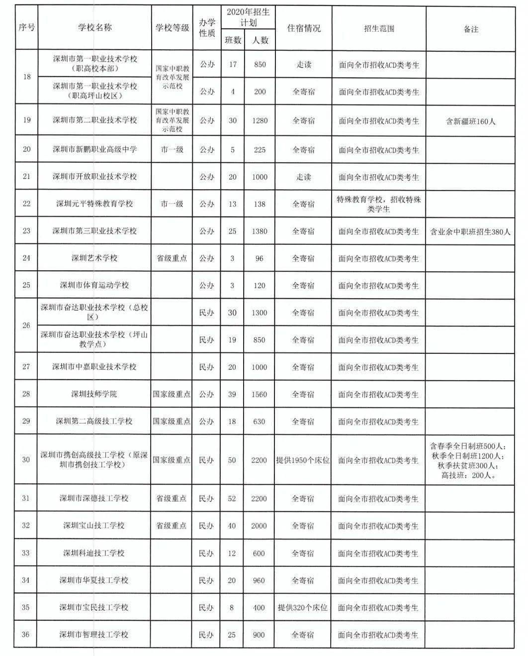 分项工程合格标准_工程消防师是干什么的_2023一级消防工程师合格标准