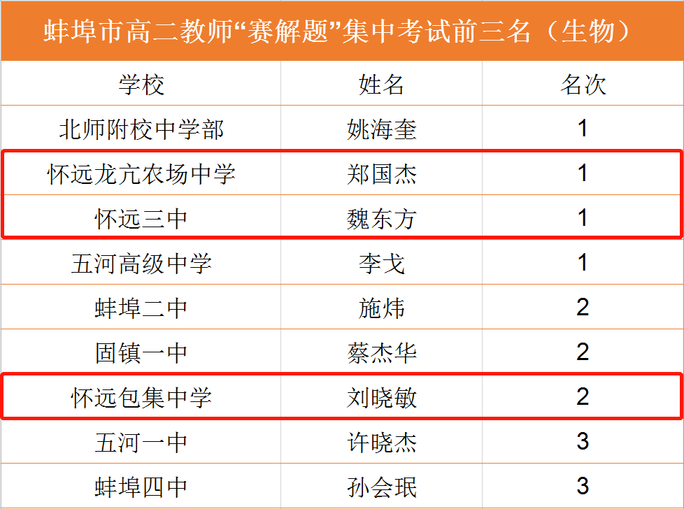 浙江師范大學(xué)錄取分?jǐn)?shù)線_浙江師范大學(xué)專(zhuān)科分?jǐn)?shù)_浙江師范大學(xué)美術(shù)錄取分?jǐn)?shù)線