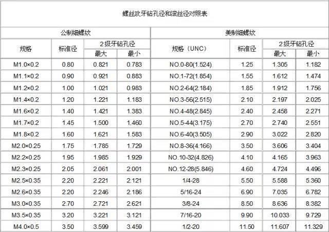 最全各种螺纹制式对照表,你值得收藏.