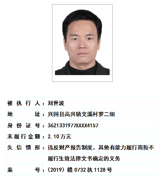 赣州多地发布黑名单!有人欠钱超千万!_于都县