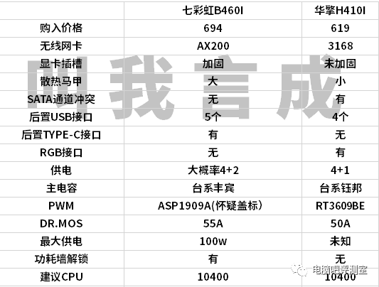 华擎h410i拆解体验最香的10代itx主板
