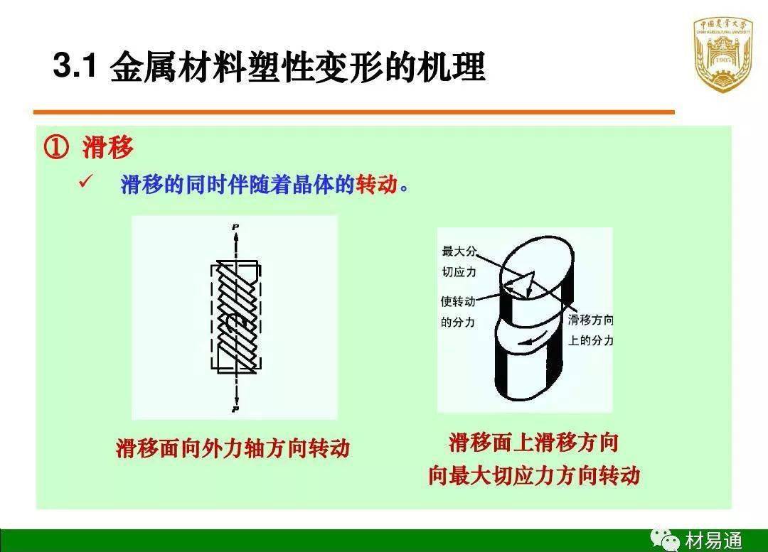 专家ppt讲解金属材料的塑性变形