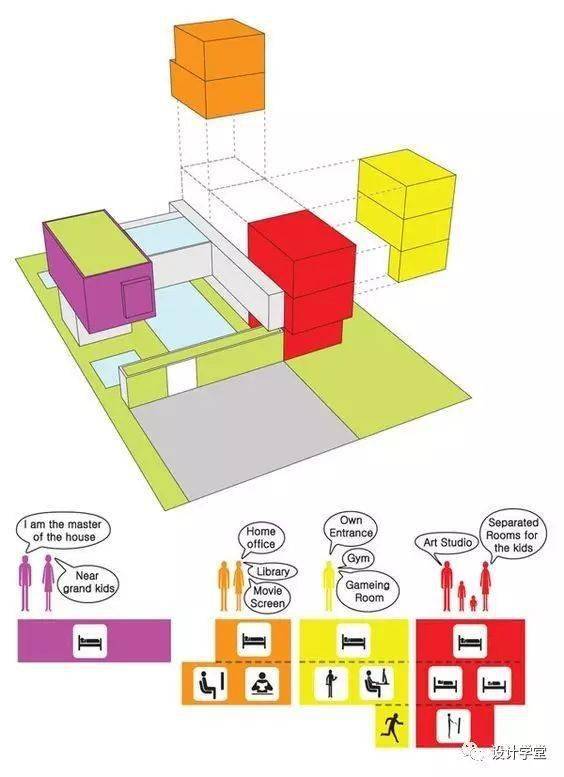 设计师必备精选功能分析图20例