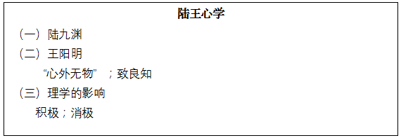 更有示范视频可以参考哟~高中历史《宋明理学-陆王心学》教案一,教学