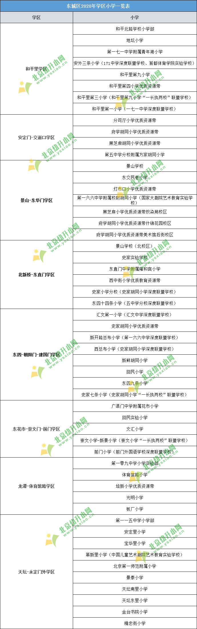 一定要弄清北京各区学区划分大放送您家附近有哪些小学