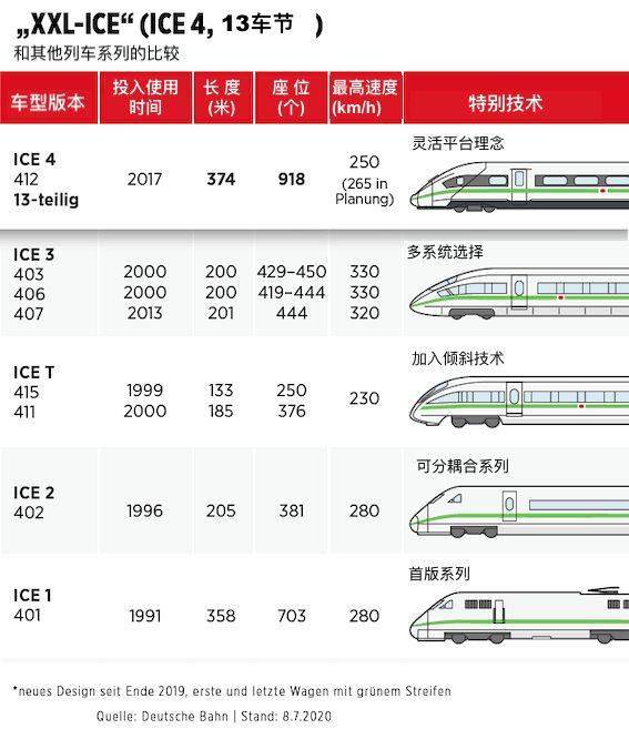 德铁2021年1月投入超长型新列车