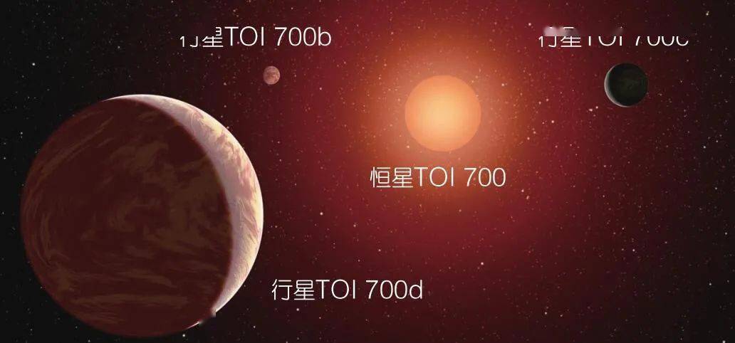 寻找下一个人类星球