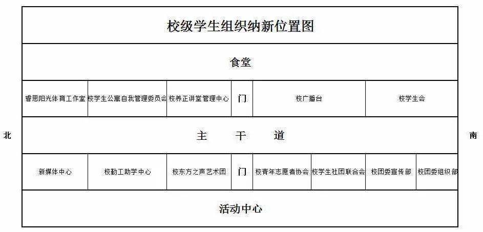 通知关于校学生会学生社团等学生组织纳新的通知