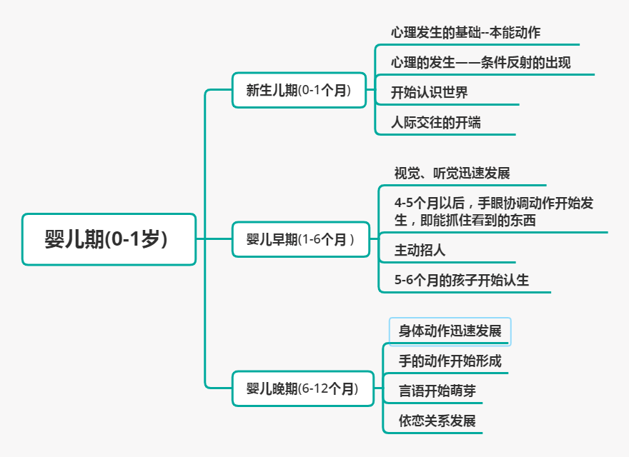 幼教科目二 