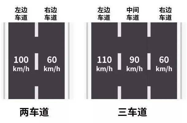 高速公路三车道图解图片