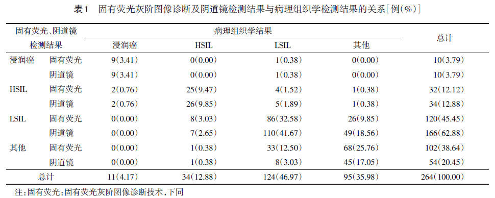 为什么感冒也能检查出阳性_感冒能不能查出阳性_感冒阳性能检查出肺结核吗