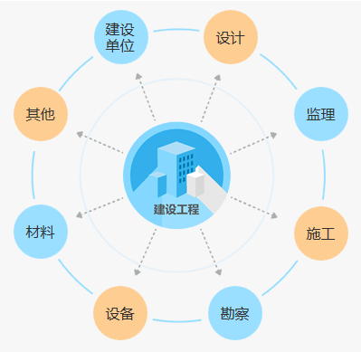 中国能建获首届工程建设行业bim大赛多个奖项