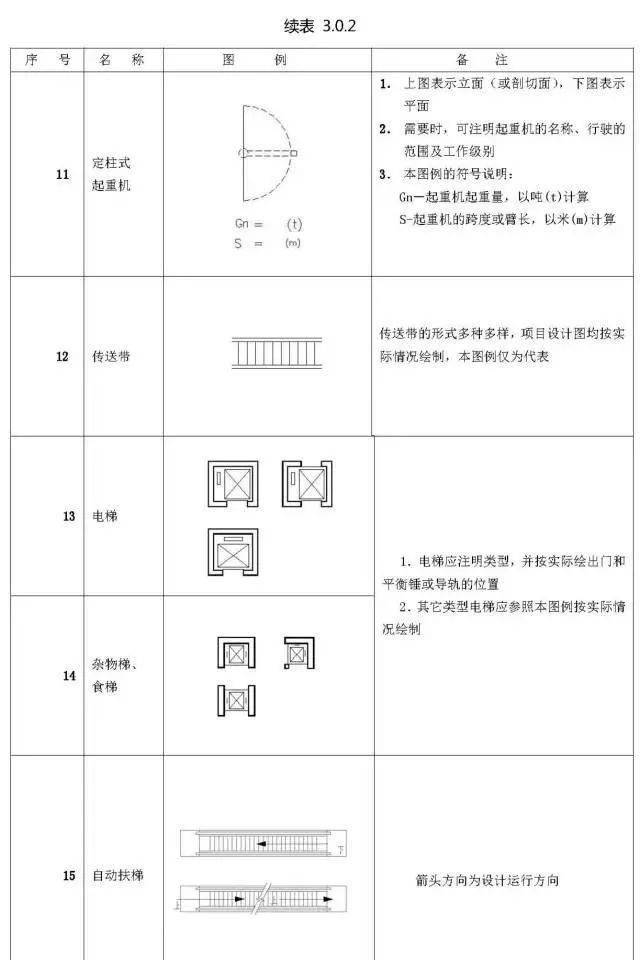 图纸常用符号及图例大全(收藏备查)