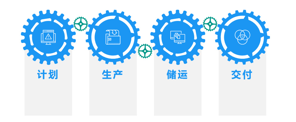 供应链没有韧性,还敢"任性"吗?