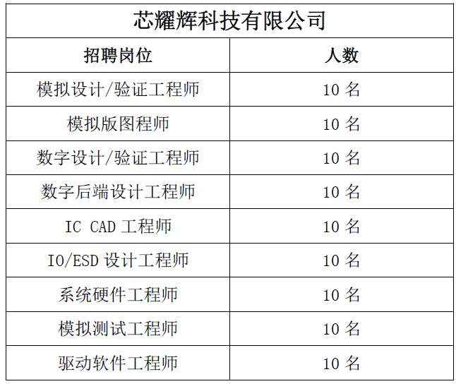 3珠海金山网络游戏科技有限公司招聘岗位4珠海科域生物工程股份有限