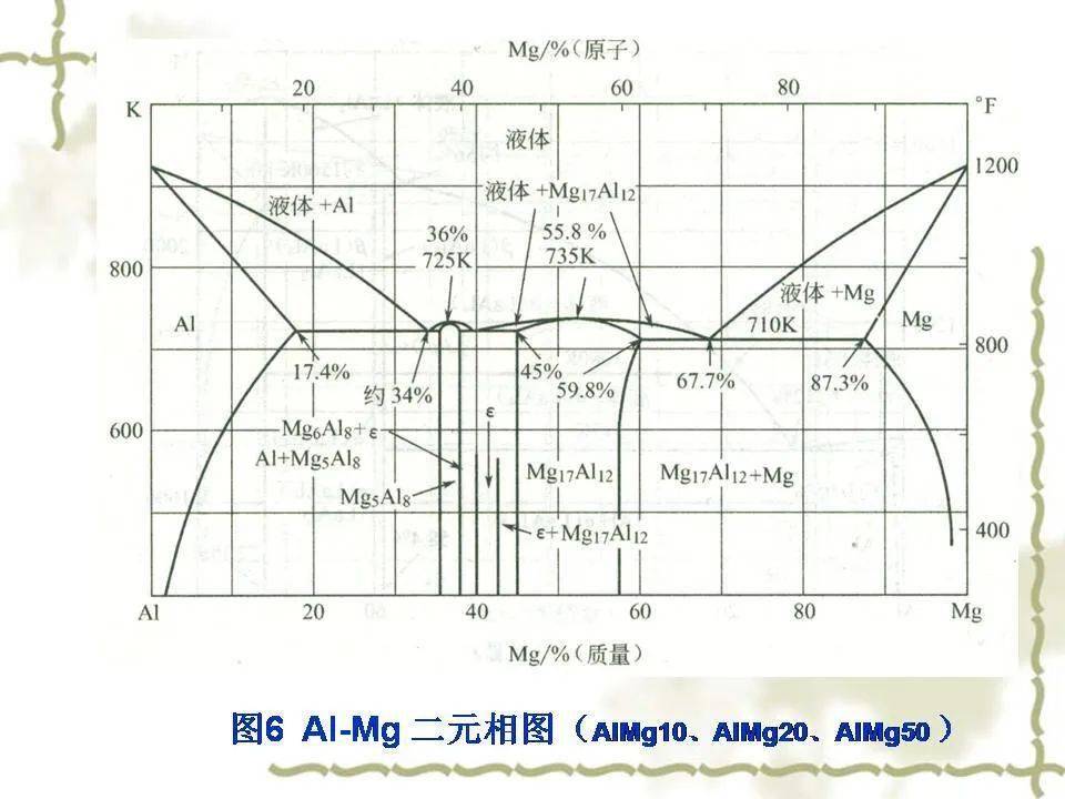 铝合金相图解析图片