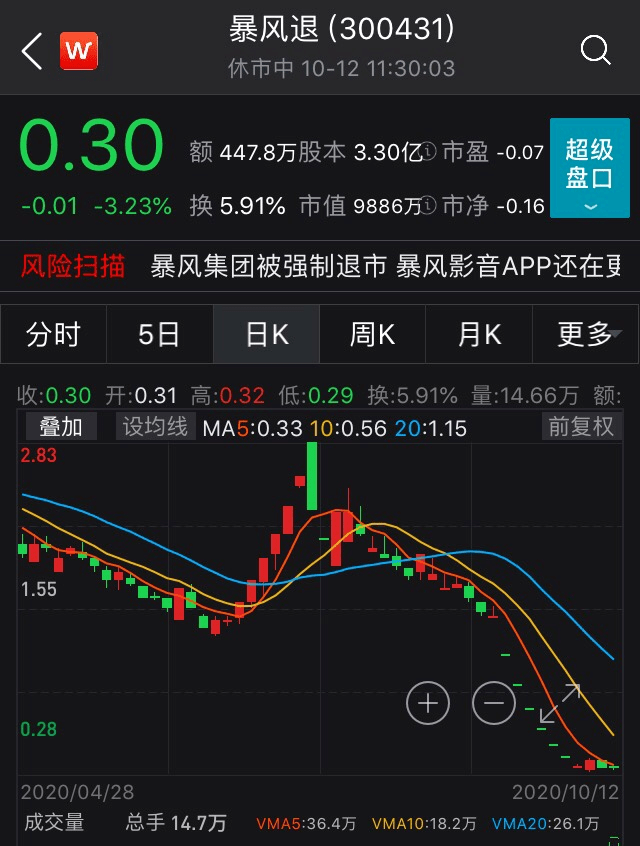 股价仅剩3毛钱退市倒计时暴风影音电脑软件手机app却陆续更新还在卖