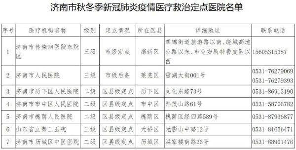 濟南70家核酸檢測醫療機構公佈山大二院每天最多接待1萬人次