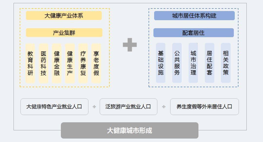 聚焦|康养地产+康养医疗+康养旅游成为未来投资大热点-搜狐大视野-搜狐新闻