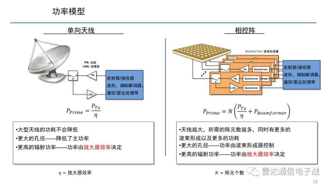 毫米波技术特点以及相控阵雷达解析