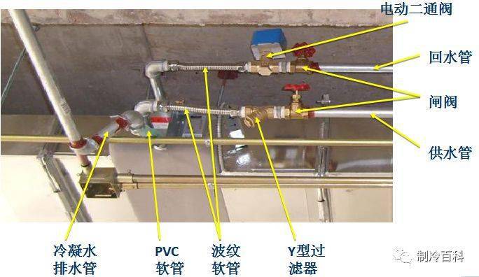 风机盘管接线方法故障分类全在这里了