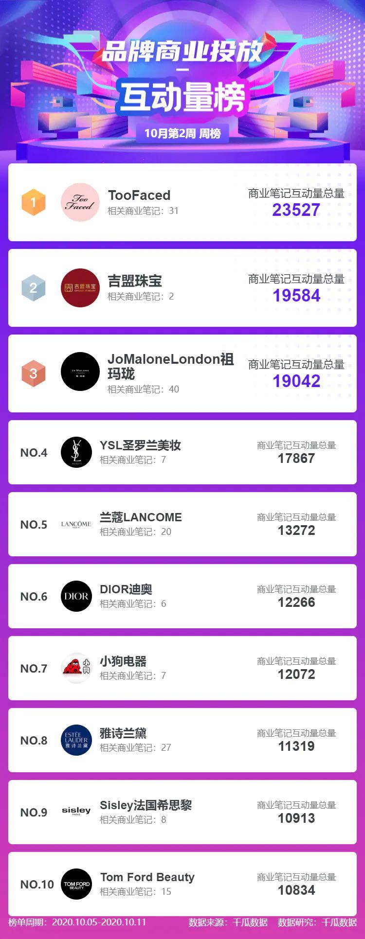 身体护理品牌排行榜_治愈系纯净身体护理市场来了一位“优等生”