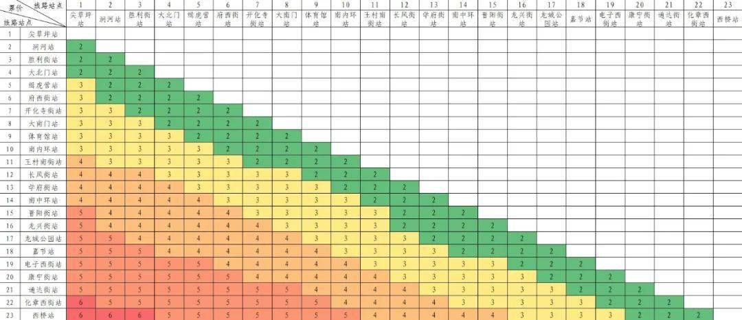 太原地铁2号线票价图图片