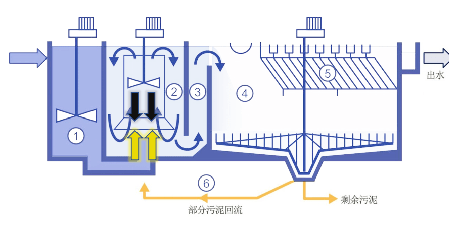 磁混凝高效沉淀池工艺图片