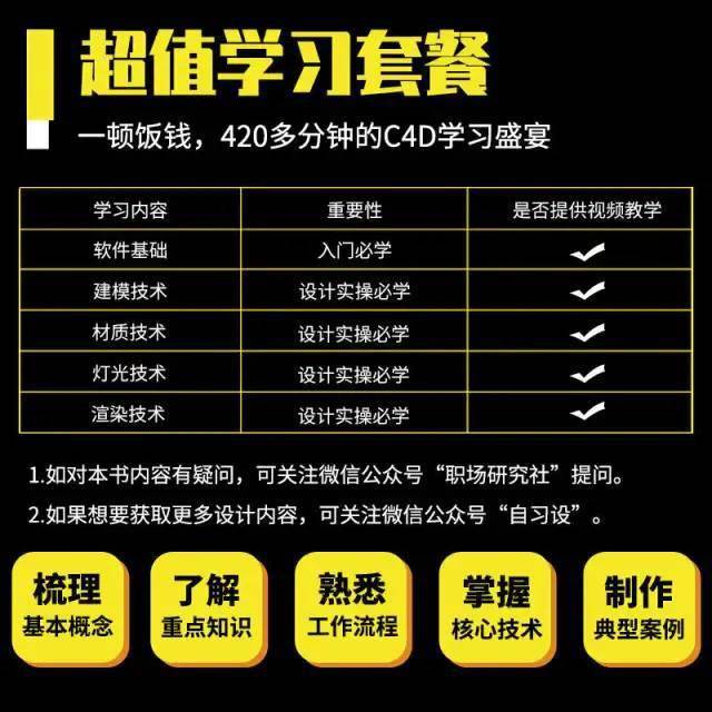 为什么c4d高手,都要掌握运动图形?