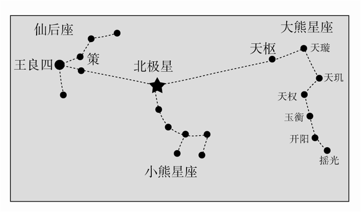 地理课堂61好题精讲微主题生活中方向的判定