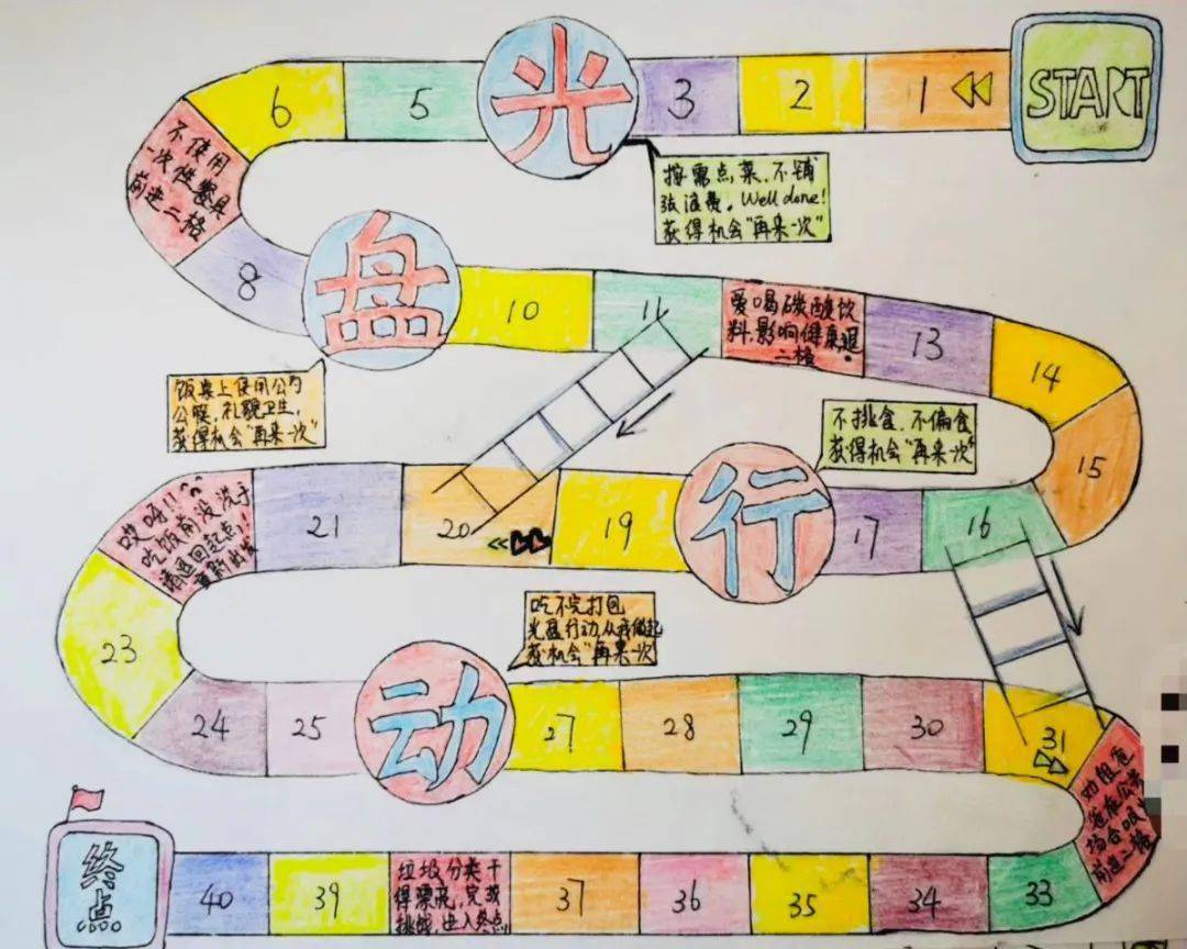 【未成年人】不做"必剩客",争做"光盘侠"——红领巾们在行动_手机搜狐