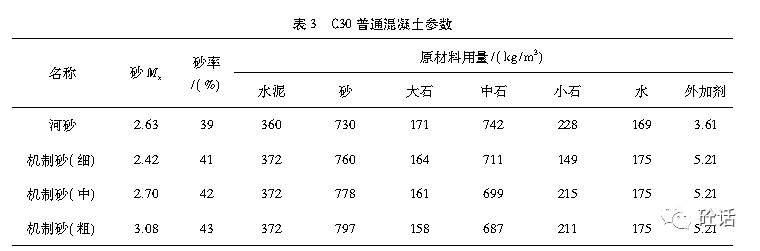 砂石骨料機制砂使用過程的質量監控