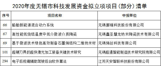 无锡挪瑞科技股份有限公司无锡挪瑞科技股份有限公司是一家高新技术