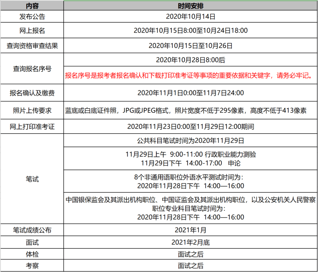 2021国家公务员考试时间安排表