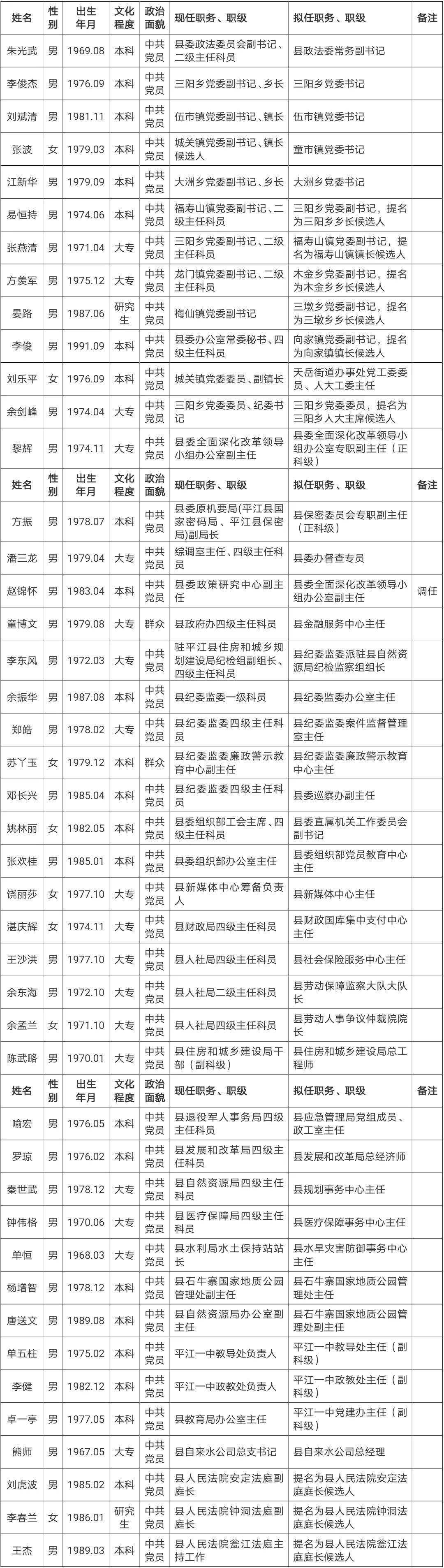 平江县干部任前公示