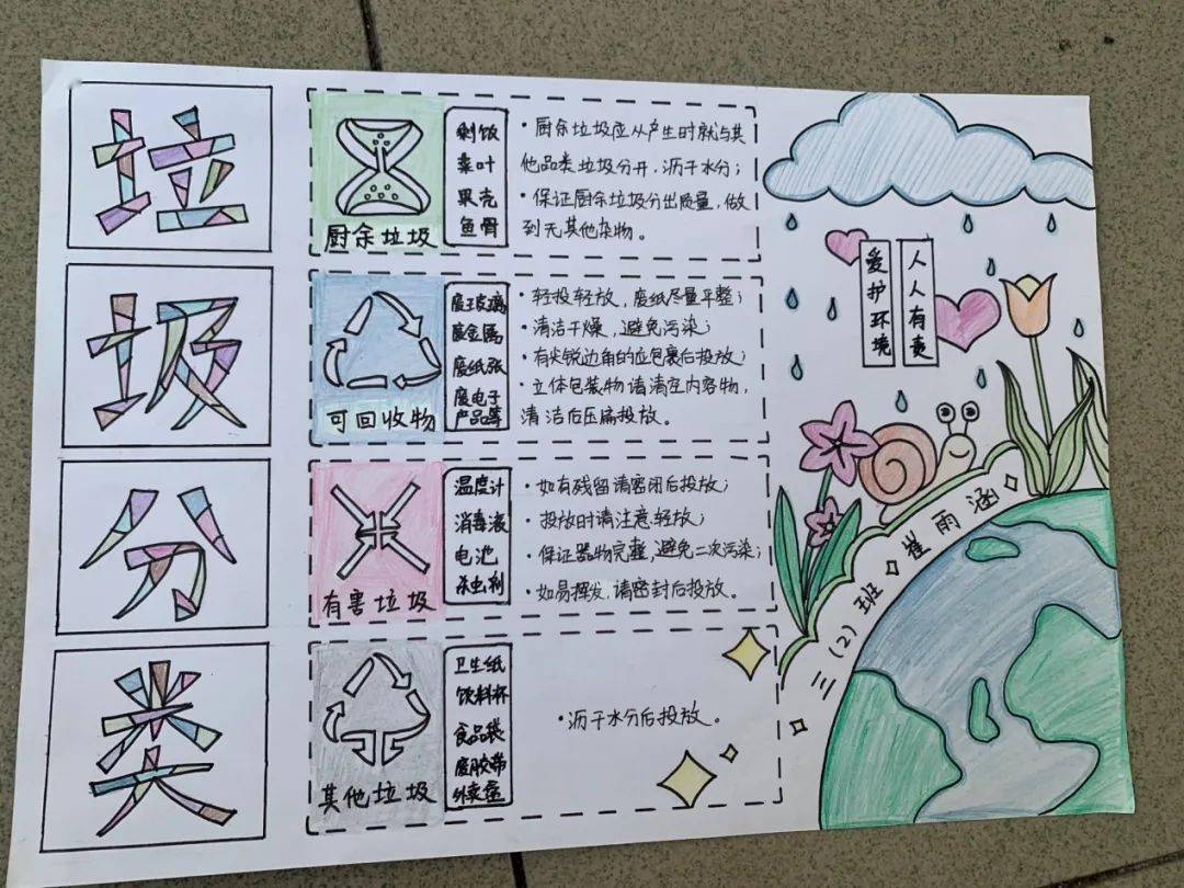 乐活校园垃圾分类从我做起万科城实验学校开展垃圾分类主题手抄报比赛