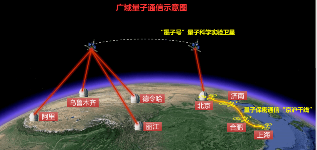 量子科技解读系列之一02量子通信距离我们最近的量子技术
