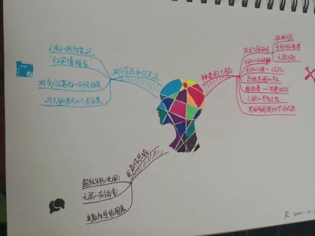 【哈新区61实验研培】图助思变  紫冰花开 ——思维导图培训会议