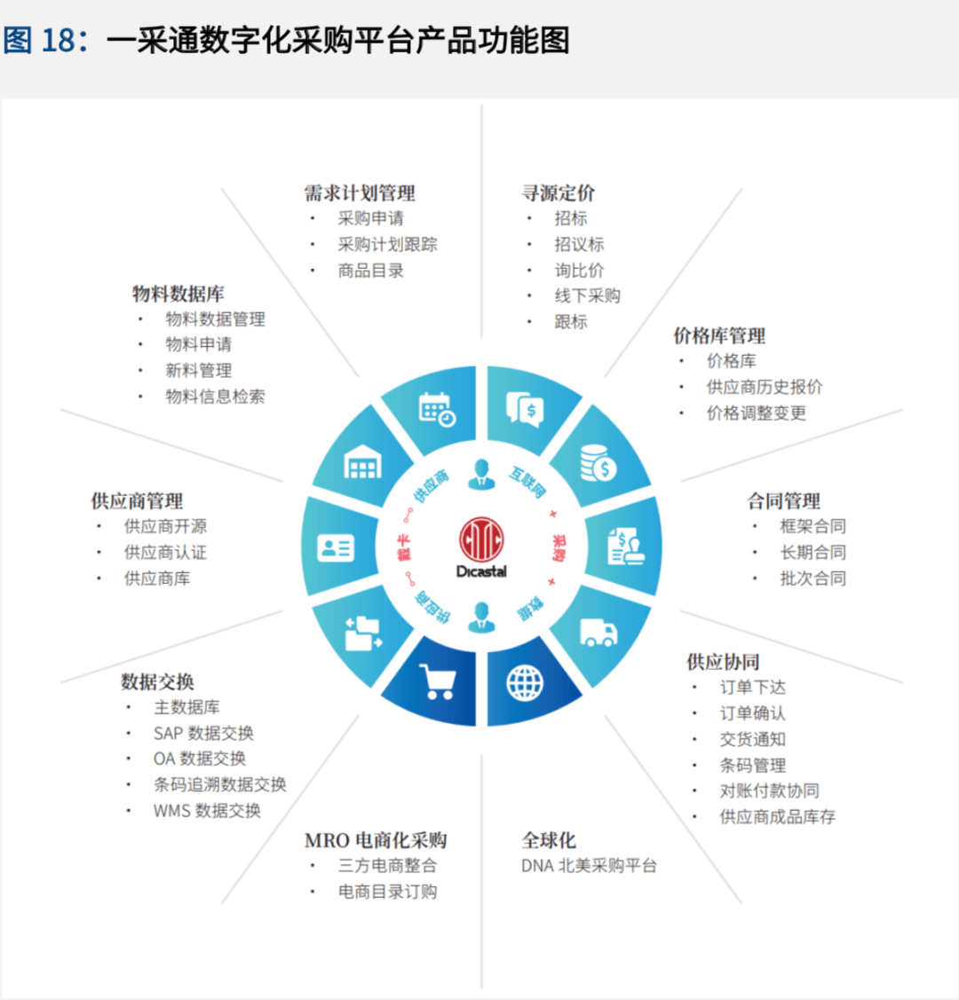 云购全球：线上商品信息采购平台如何重塑企业采购与系统运维