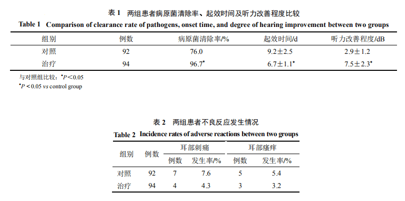 百蕊颗粒处方图片