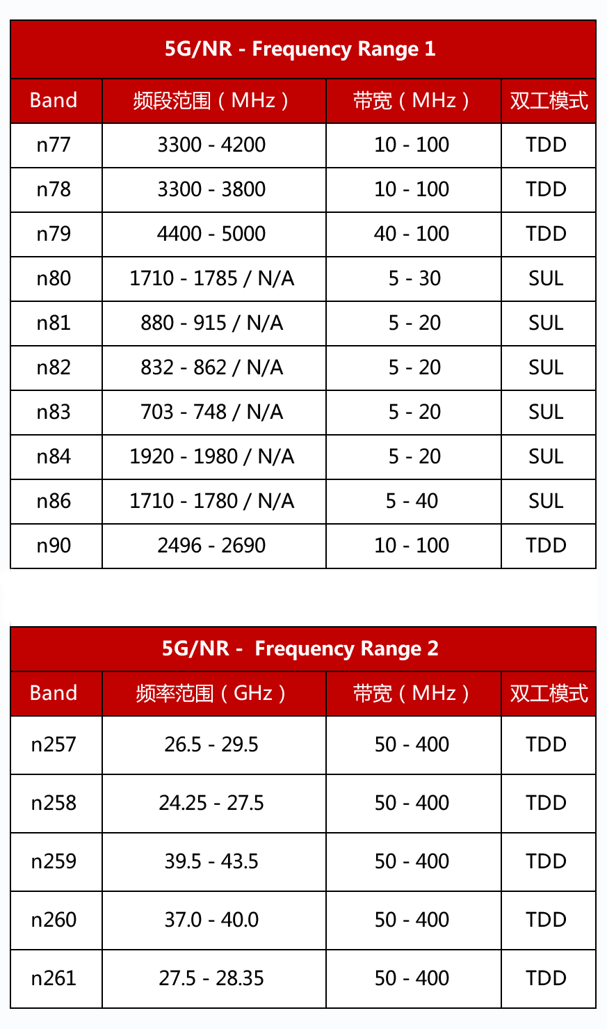 5g频段和2.4g频段哪个好(5ghz频段和24ghz频段哪个网速快)