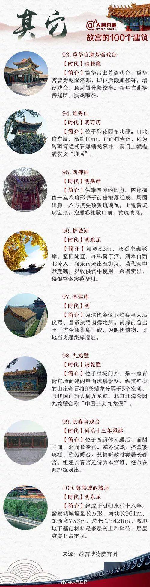 涨知识丨故宫100座建筑图解,太全了!-搜狐大视野-搜狐新闻