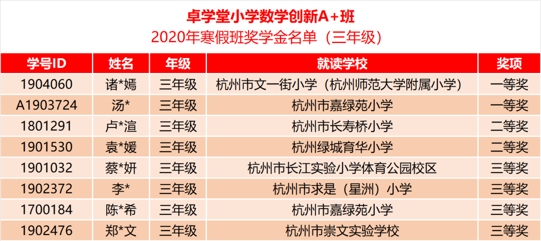 卓学堂2020寒假小数创新a班奖学金名单发布