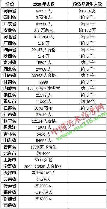 美术生复读一年的学费_临沂美术生复读培训机构多年经验_美术生高考文化课培训